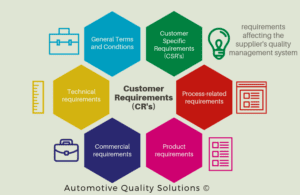 Customer Specific Requirements