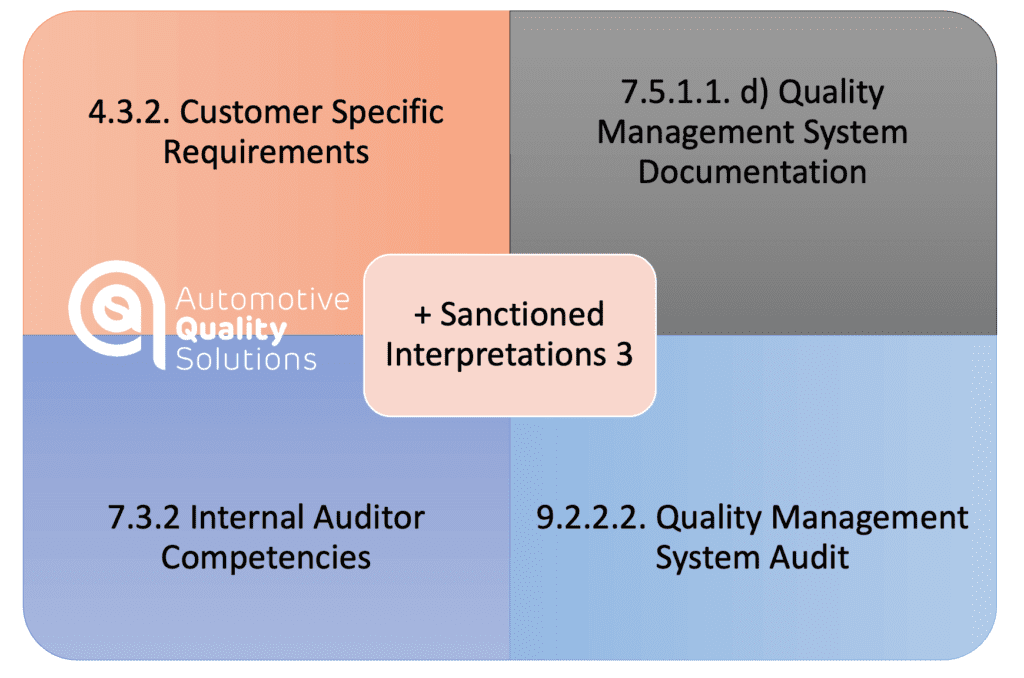 Customer Specific Requirements - where are in IATF requirements