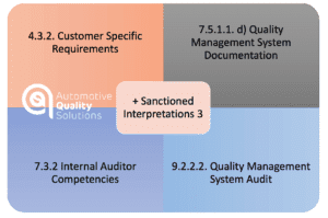 Customer Specific Requirements - where are in IATF requirements