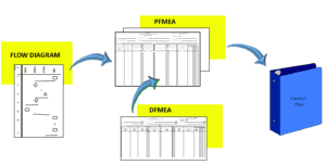 PFMEA Control Plan Flow_Chart connection