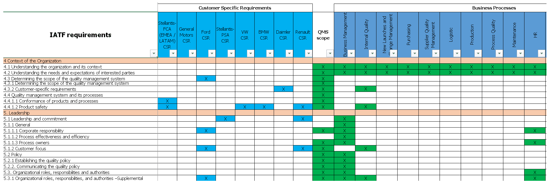 Iatf Csr Matrix