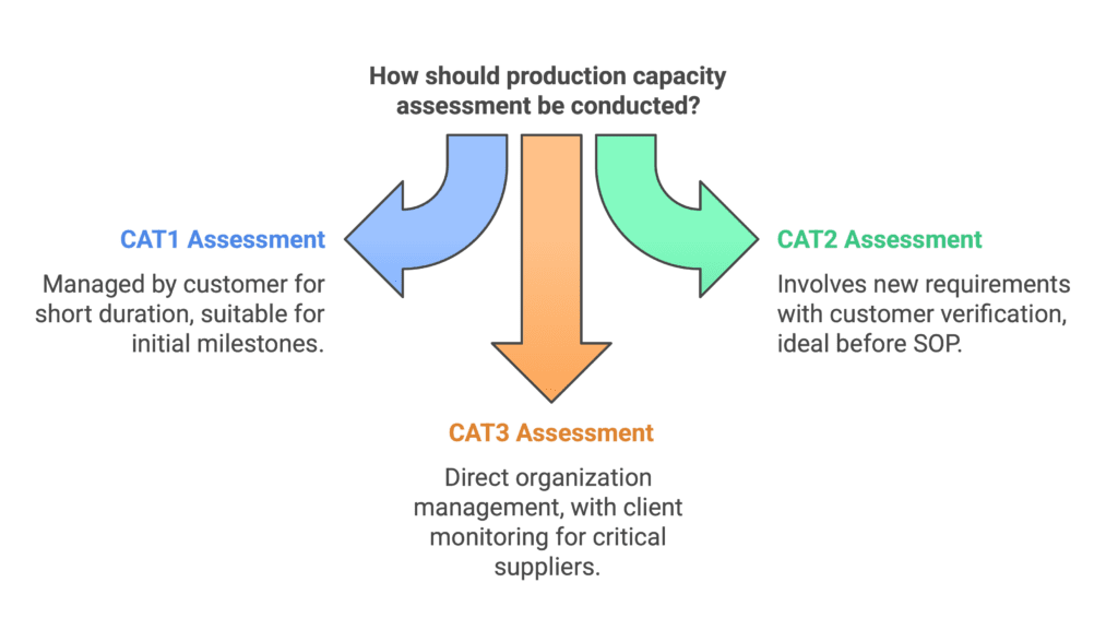 How should Stellantis ex-FCA production capacity assessment be conducted?