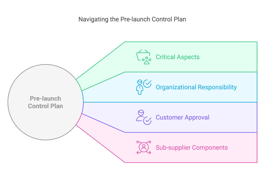 Navigating the Pre-launch Control Plan