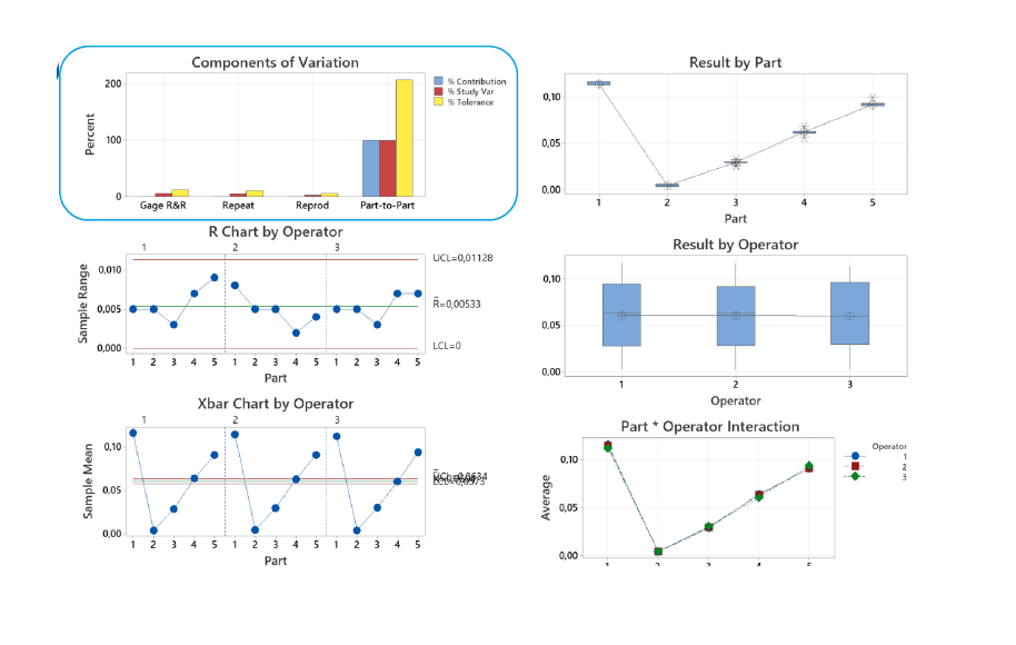 what-is-gage-r-r-and-why-is-it-crucial-for-accurate-measurements