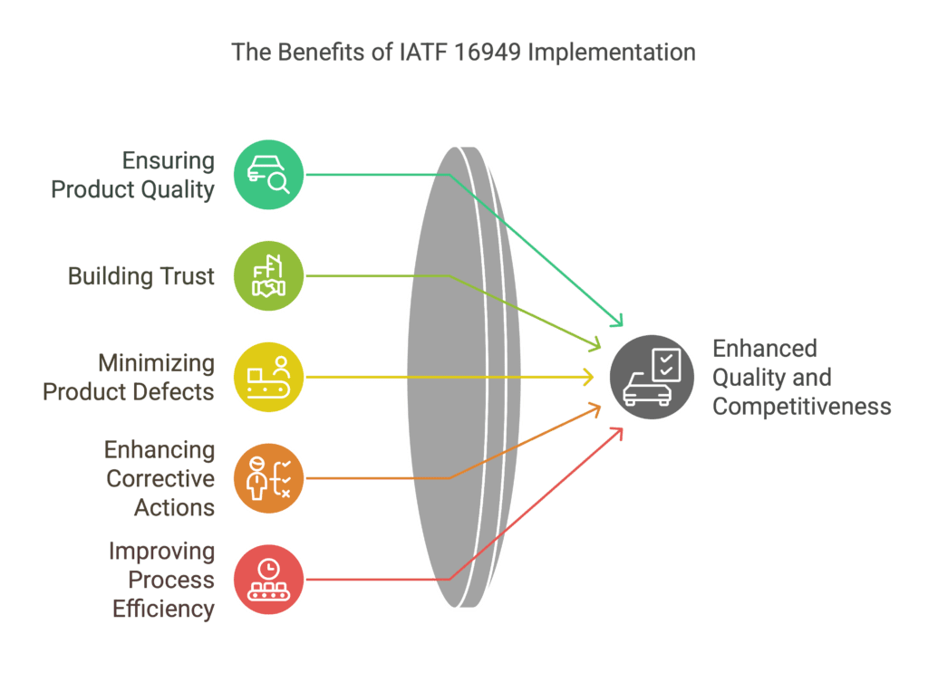 The Benefits of IATF 16949 Implementation