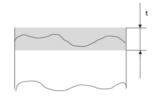 GD&T - FLATNESS Interpretation