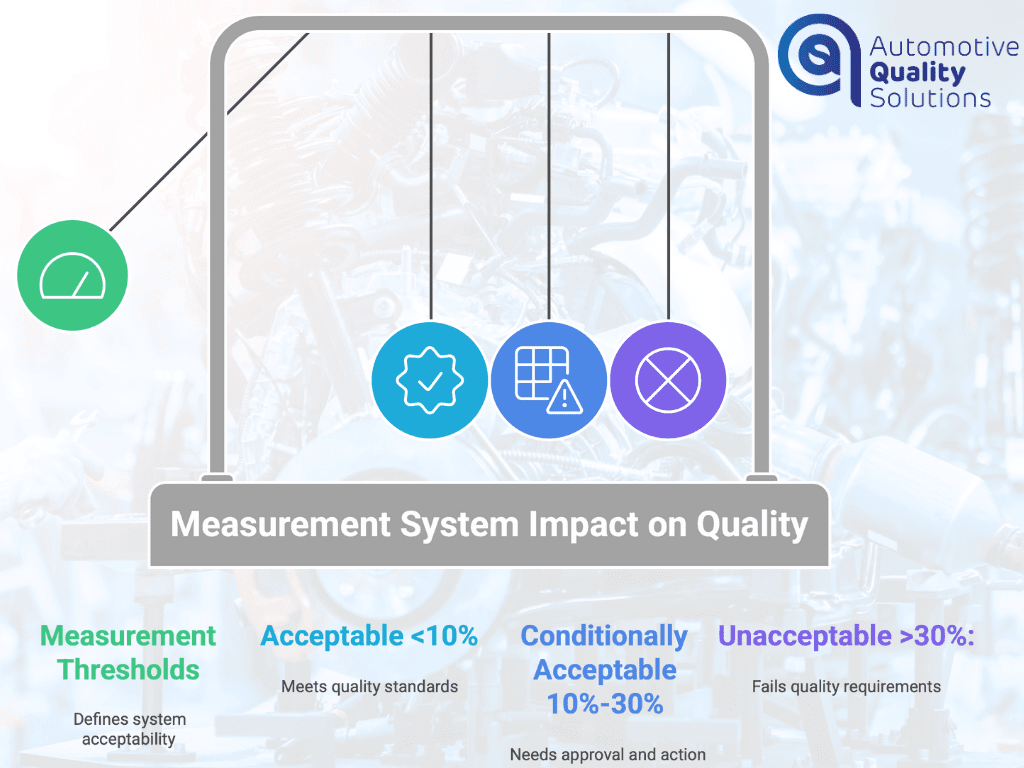 Measurement System Impact on Quality