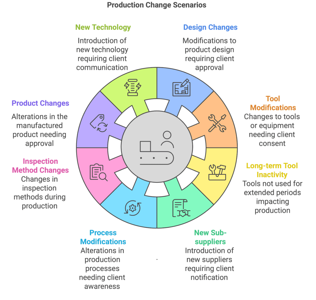 Product Change Scenarios.