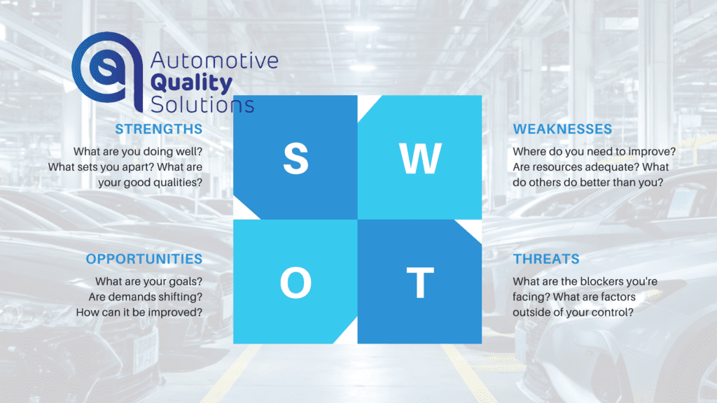 SWOT analysis