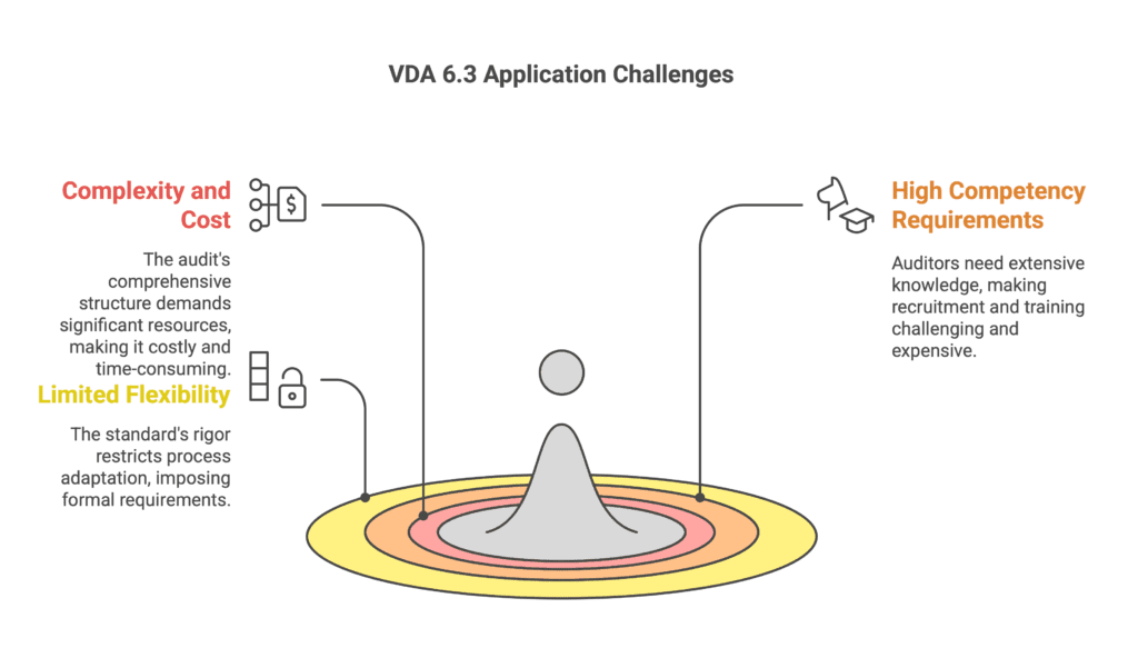 VDA 6.3 Application Challenges