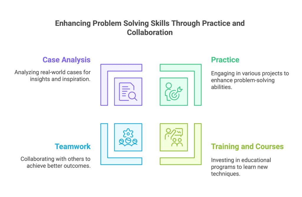 Enhancing Problem Solving Skills Through Practice and Collaboration