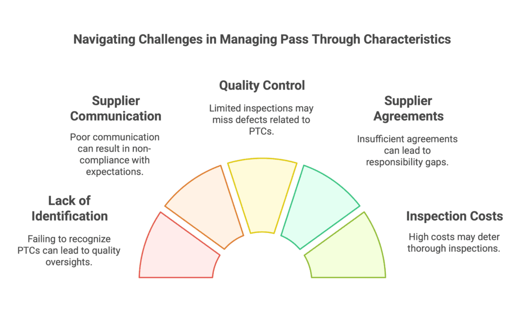 Navigating Challenges in Managing Pass Through Characteristics