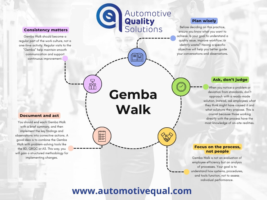 Gemba Walk - Tips for Implementation