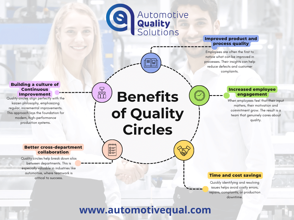 Benefits of Quality Circles