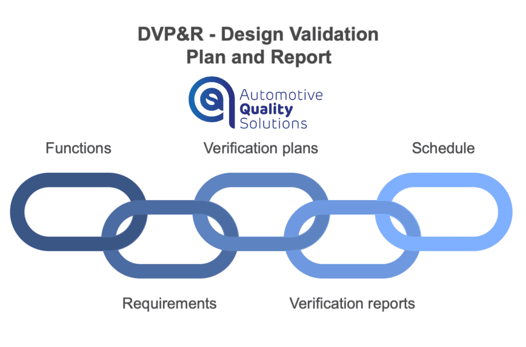 Key elements of DVP&R - Design Validation Plan and Report