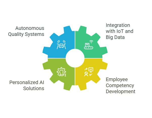 Future and key trends of AI in quality