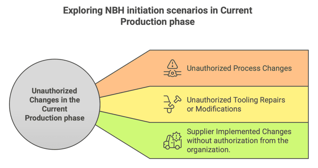 Exploring NBH initiation scenarios in Current Production phase